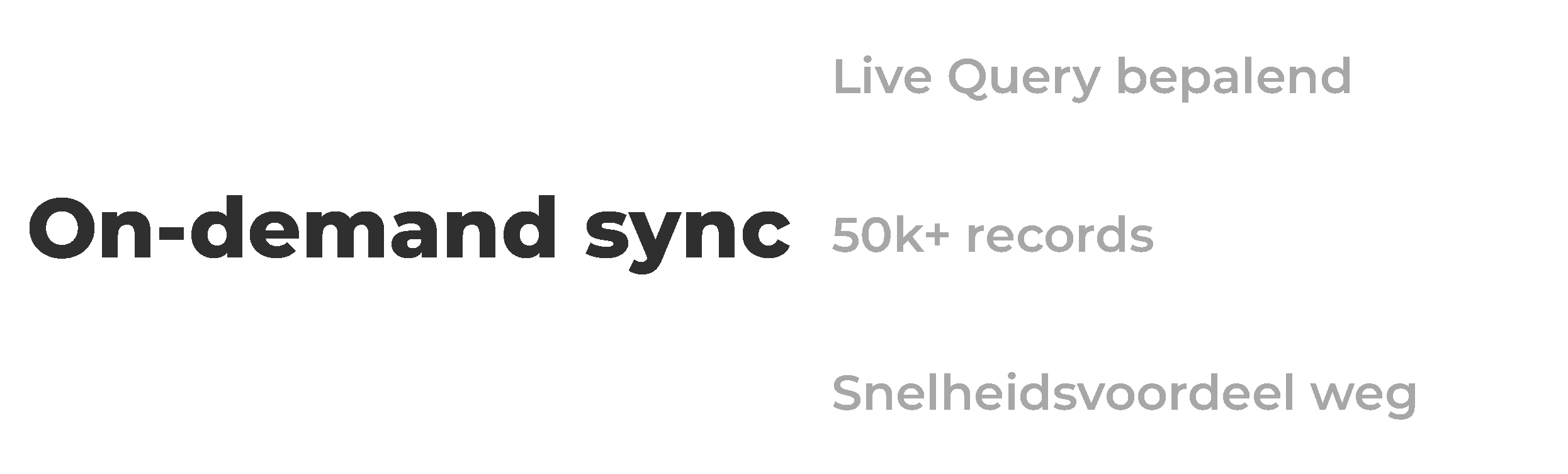 On Demand Sync usps