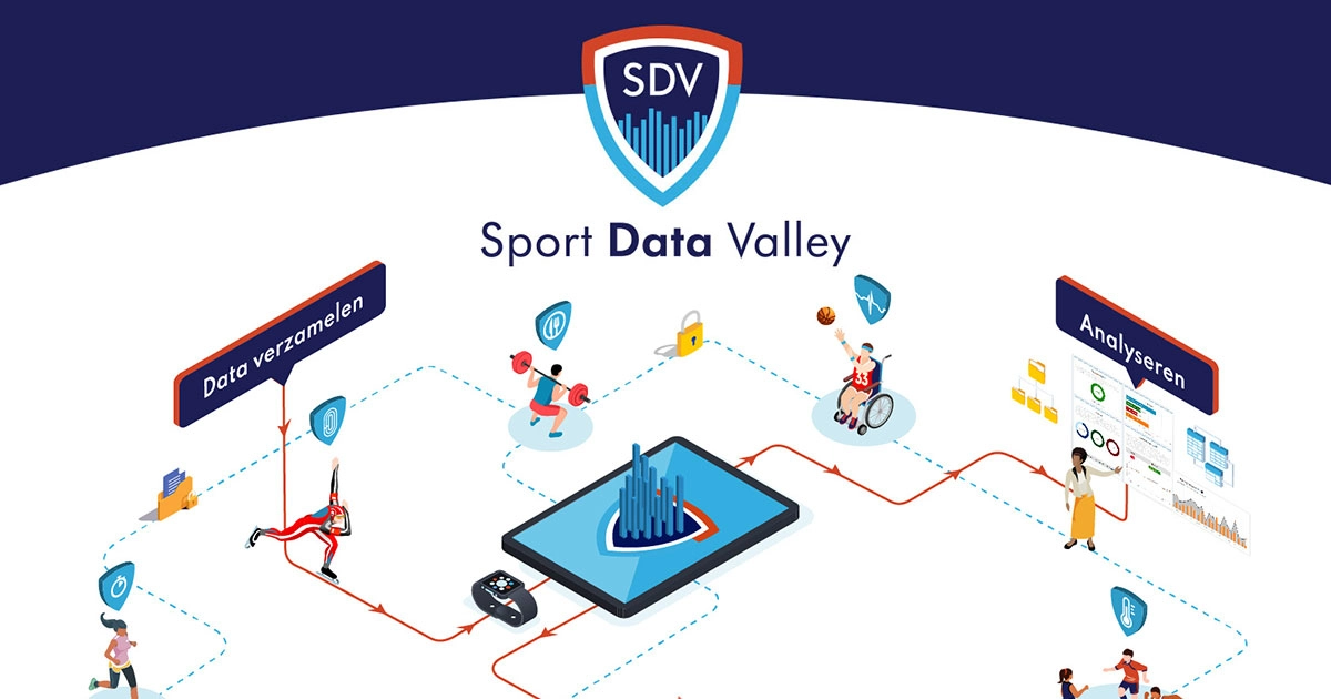 Researchable & Sport Data Valley