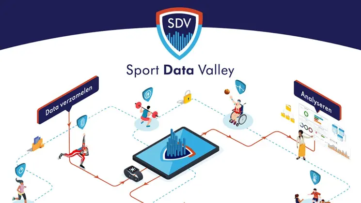 Researchable & Sport Data Valley